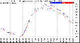 Milwaukee Weather Outdoor Temperature<br>vs Heat Index<br>(24 Hours)