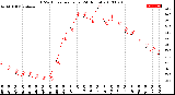 Milwaukee Weather THSW Index<br>per Hour<br>(24 Hours)