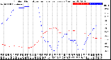 Milwaukee Weather Outdoor Humidity<br>vs Temperature<br>Every 5 Minutes