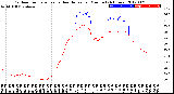 Milwaukee Weather Outdoor Temperature<br>vs Heat Index<br>per Minute<br>(24 Hours)