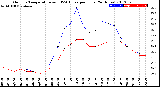 Milwaukee Weather Outdoor Temperature<br>vs THSW Index<br>per Hour<br>(24 Hours)