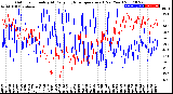 Milwaukee Weather Outdoor Humidity<br>At Daily High<br>Temperature<br>(Past Year)