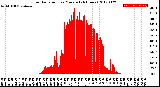 Milwaukee Weather Solar Radiation<br>per Minute<br>(24 Hours)