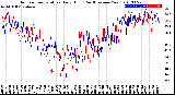 Milwaukee Weather Outdoor Temperature<br>Daily High<br>(Past/Previous Year)