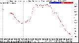 Milwaukee Weather Outdoor Temperature<br>vs Heat Index<br>per Minute<br>(24 Hours)