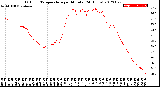 Milwaukee Weather Outdoor Temperature<br>per Minute<br>(24 Hours)