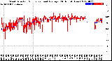 Milwaukee Weather Wind Direction<br>Normalized and Average<br>(24 Hours) (New)