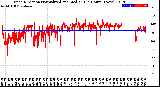 Milwaukee Weather Wind Direction<br>Normalized and Median<br>(24 Hours) (New)