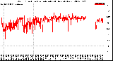 Milwaukee Weather Wind Direction<br>Normalized<br>(24 Hours) (New)