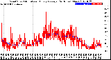 Milwaukee Weather Wind Speed<br>Actual and Hourly<br>Average<br>(24 Hours) (New)