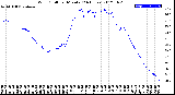 Milwaukee Weather Wind Chill<br>per Minute<br>(24 Hours)