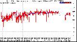 Milwaukee Weather Wind Direction<br>Normalized and Average<br>(24 Hours) (Old)