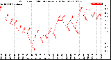 Milwaukee Weather Wind Speed<br>10 Minute Average<br>(4 Hours)