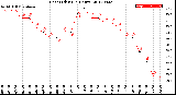 Milwaukee Weather Heat Index<br>(24 Hours)