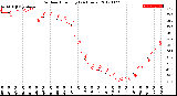 Milwaukee Weather Outdoor Humidity<br>(24 Hours)