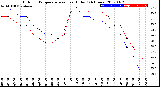 Milwaukee Weather Outdoor Temperature<br>vs Heat Index<br>(24 Hours)