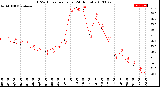 Milwaukee Weather THSW Index<br>per Hour<br>(24 Hours)