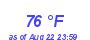 Milwaukee Weather Dewpoint High High Year