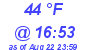 Milwaukee Weather Dewpoint High Low Today