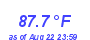 Milwaukee WeatherHeat Index High Month