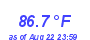 Milwaukee Weather Temperature High Month