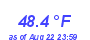 Milwaukee Weather Wind Chill Low Month