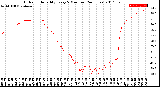 Milwaukee Weather Outdoor Humidity<br>Every 5 Minutes<br>(24 Hours)