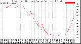 Milwaukee Weather Outdoor Humidity<br>Every 5 Minutes<br>(24 Hours)