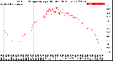 Milwaukee Weather Outdoor Temperature<br>per Minute<br>(24 Hours)