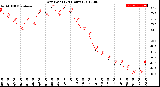 Milwaukee Weather Dew Point<br>(24 Hours)