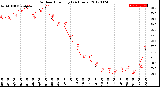 Milwaukee Weather Outdoor Humidity<br>(24 Hours)