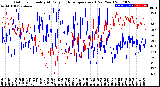 Milwaukee Weather Outdoor Humidity<br>At Daily High<br>Temperature<br>(Past Year)