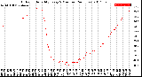 Milwaukee Weather Outdoor Humidity<br>Every 5 Minutes<br>(24 Hours)