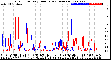 Milwaukee Weather Outdoor Rain<br>Daily Amount<br>(Past/Previous Year)