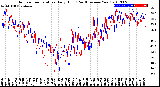 Milwaukee Weather Outdoor Temperature<br>Daily High<br>(Past/Previous Year)