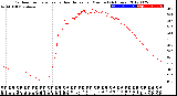 Milwaukee Weather Outdoor Temperature<br>vs Heat Index<br>per Minute<br>(24 Hours)