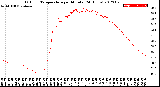 Milwaukee Weather Outdoor Temperature<br>per Minute<br>(24 Hours)