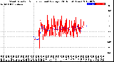 Milwaukee Weather Wind Direction<br>Normalized and Average<br>(24 Hours) (New)