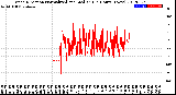 Milwaukee Weather Wind Direction<br>Normalized and Median<br>(24 Hours) (New)