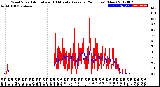 Milwaukee Weather Wind Speed<br>Actual and 10 Minute<br>Average<br>(24 Hours) (New)