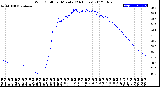 Milwaukee Weather Wind Chill<br>per Minute<br>(24 Hours)