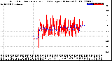 Milwaukee Weather Wind Direction<br>Normalized and Average<br>(24 Hours) (Old)