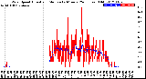 Milwaukee Weather Wind Speed<br>Actual and Median<br>by Minute<br>(24 Hours) (Old)