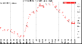 Milwaukee Weather Heat Index<br>(24 Hours)