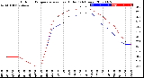 Milwaukee Weather Outdoor Temperature<br>vs Heat Index<br>(24 Hours)