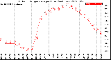 Milwaukee Weather Outdoor Temperature<br>per Hour<br>(24 Hours)