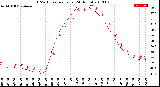 Milwaukee Weather THSW Index<br>per Hour<br>(24 Hours)