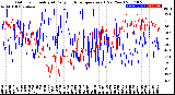 Milwaukee Weather Outdoor Humidity<br>At Daily High<br>Temperature<br>(Past Year)