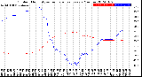 Milwaukee Weather Outdoor Humidity<br>vs Temperature<br>Every 5 Minutes