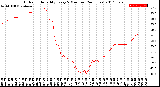 Milwaukee Weather Outdoor Humidity<br>Every 5 Minutes<br>(24 Hours)